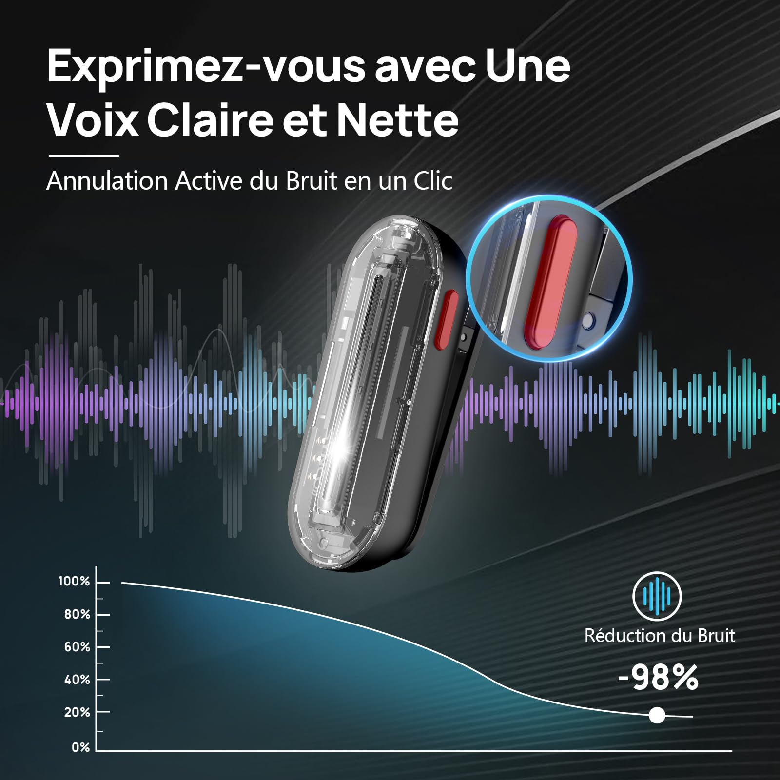 SYNCO Micro Cravate sans Fil pour iPhone 17/16/15/Samsung, P2ST Microphone Lavalier avec Étui de Chargement USB C, Mini Micro pour Tiktok, Youtube, Streaming, Vlog