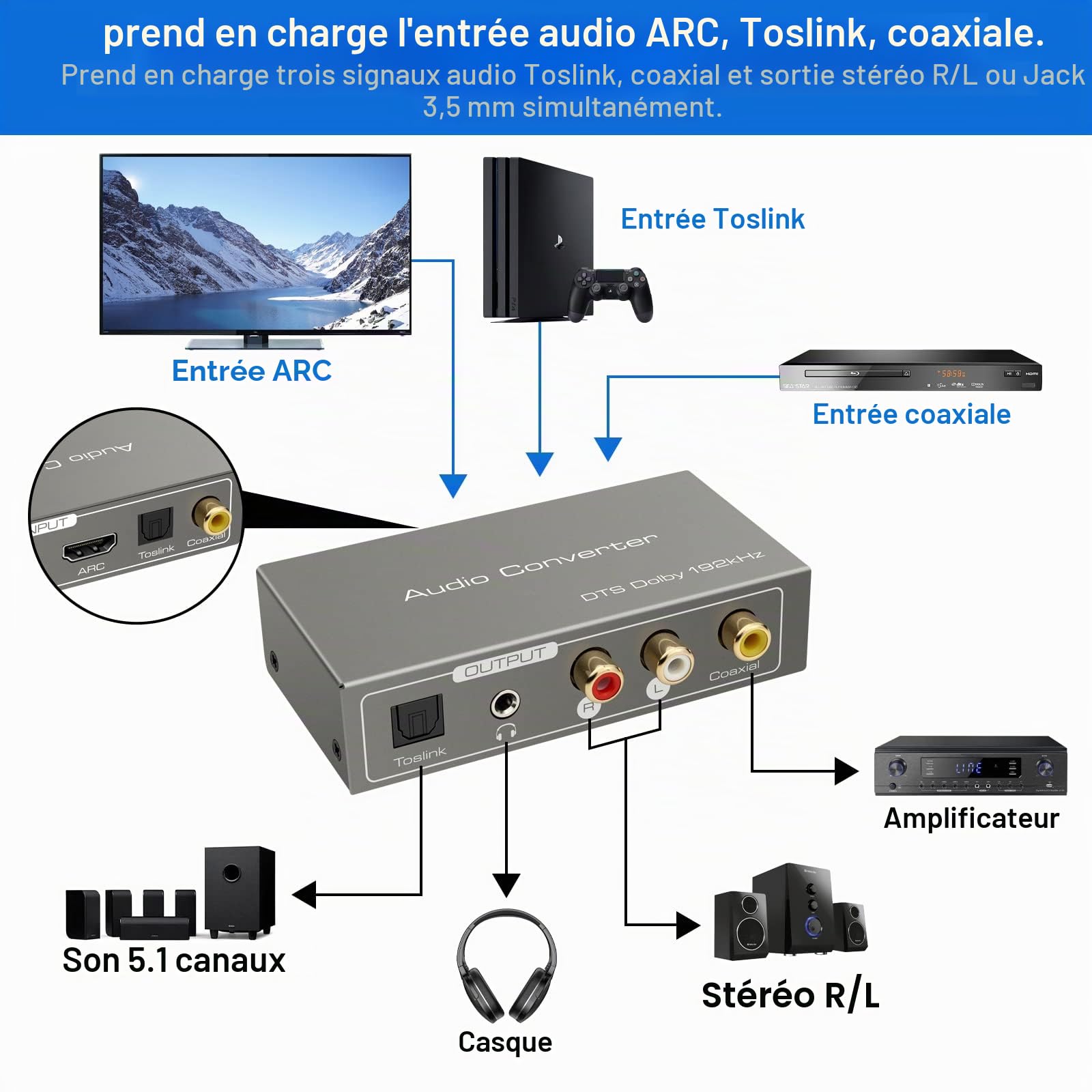 Adaptateur HDMI ARC Numérique Analogique Convertisseur Audio Extractor vers SPDIF Coaxial Optique RCA L R Sortie Stéréo 3.5 mm pour Amplificateur Barre de Son Projecteurs etc