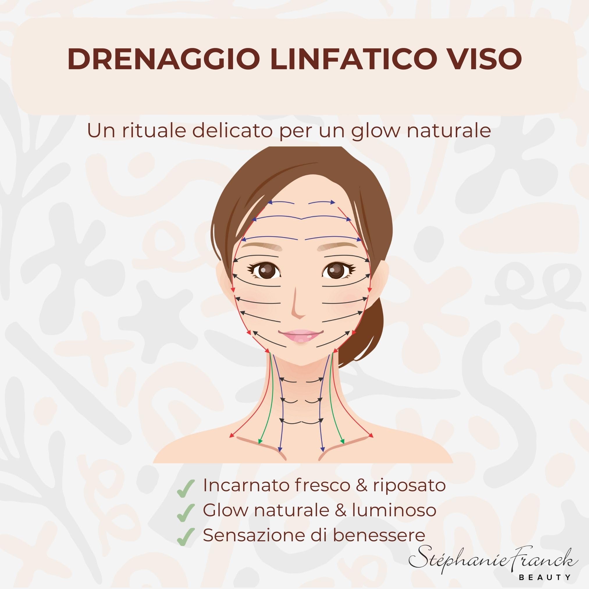 Duo Spazzole a Secco Viso Morbide per Pelle Sensibile – Esfoliazione Naturale, Massaggio Rilassante e Drenaggio Linfatico per un Incarnato Luminoso