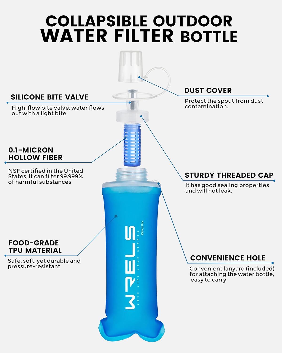 WRELS Collapsible Squeeze Bottle Filter,NSF/SGS Certified,500ml Ultralight Portable Water Filter for Camping,Hiking,Backpacking. (Dark Blue)