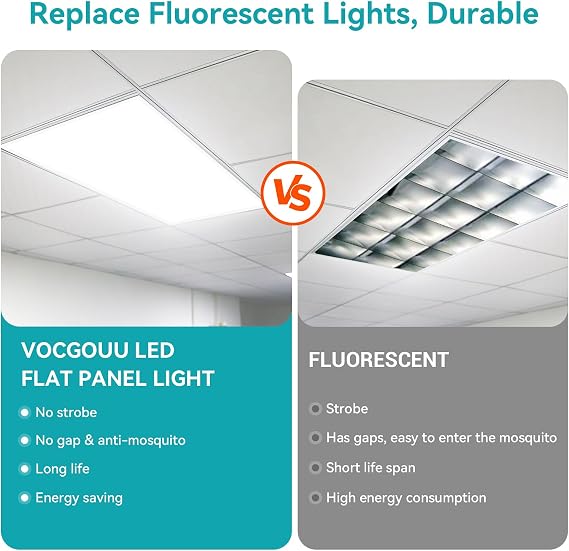 2x4 LED Flat Panel Light for Drop Ceiling 4 Pack | 6600LM, 0-10V Dimmable, 40W/50W/60W Selectable, 4CCT 3000K/4000K/5000K/6000K, ETL Listed, 100-277V