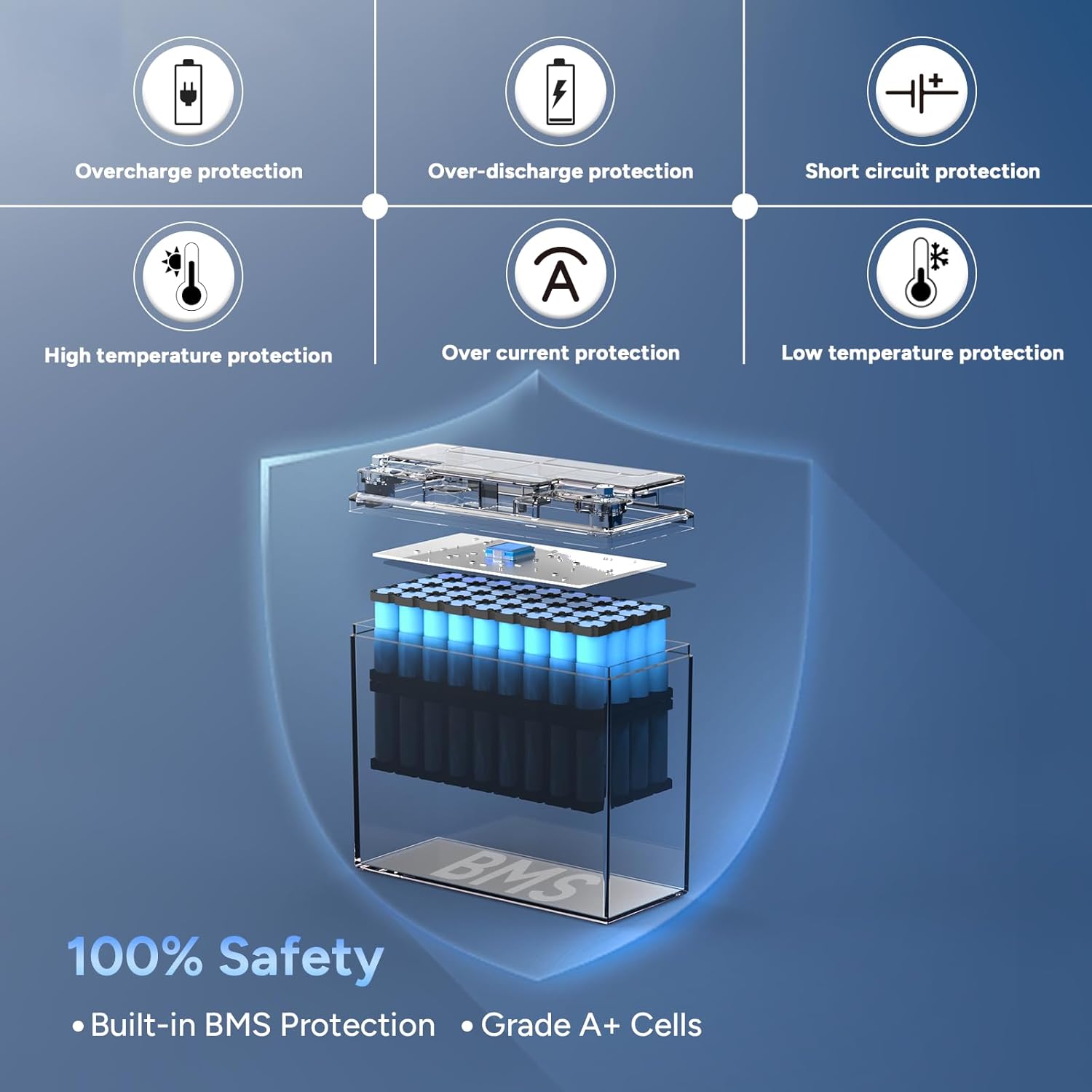 DR.PREPARE 12V 20Ah LiFePO4 Lithium Battery with Grade A+ Cells, 4000+ Deep Cycle Lithium Iron Phosphate Rechargeable Battery with 20A BMS for Fish Finder, Solar, Lighting, Alarm System - Image 2
