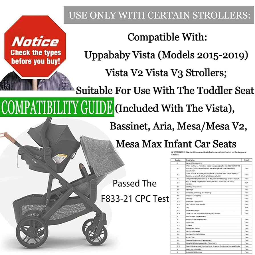 Amazon.com: Upper Adapter Compatible with UPPAbaby Vista and