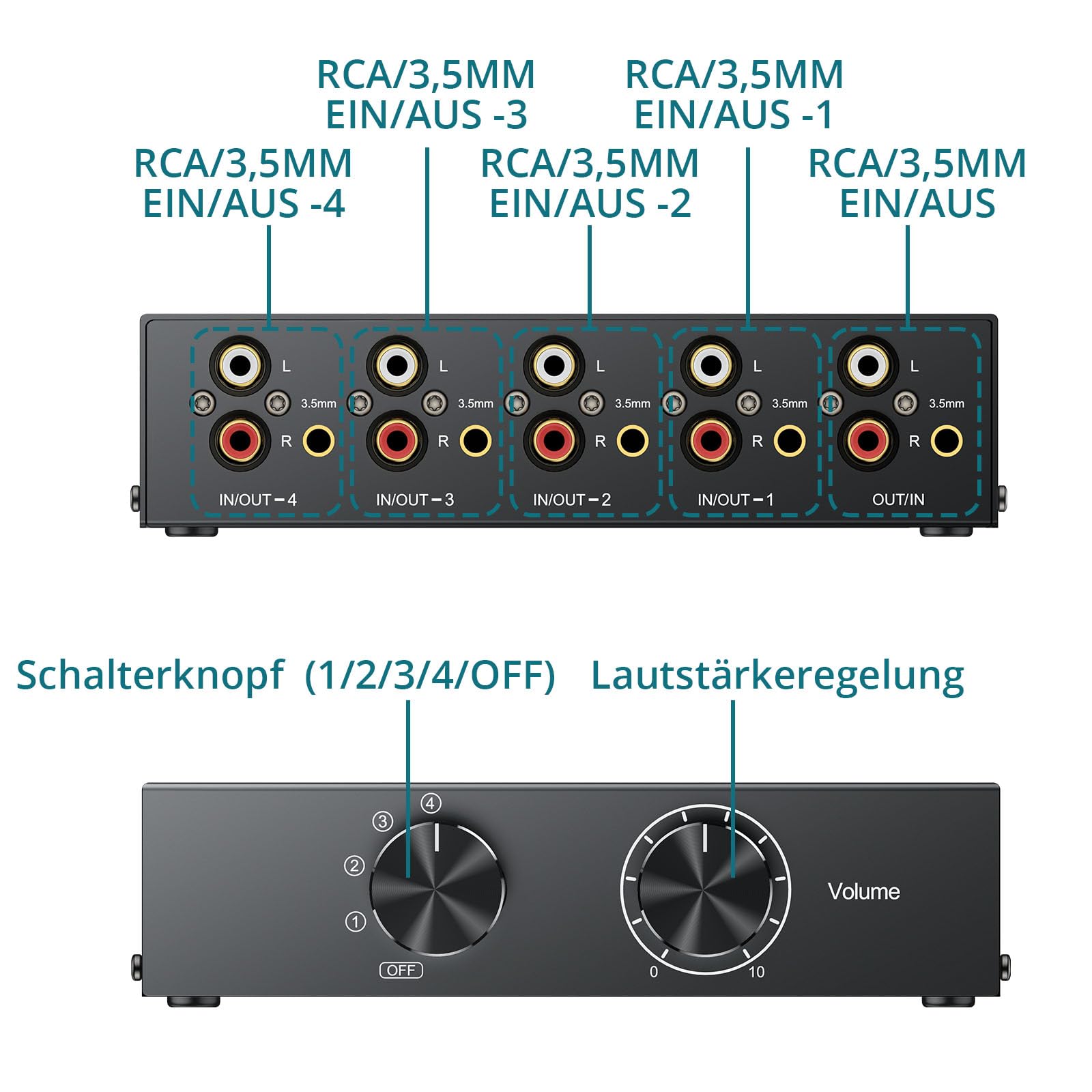 4(1) In-1(4) Out Bi-Direktionaler Stereo Audio Schalter 3,5mm AUX | RCA L/R Audio Umschaltbox, Passiv Audio-Splitter für Lautsprecher, Kopfhörer, Verstärker, CD-Player uzw