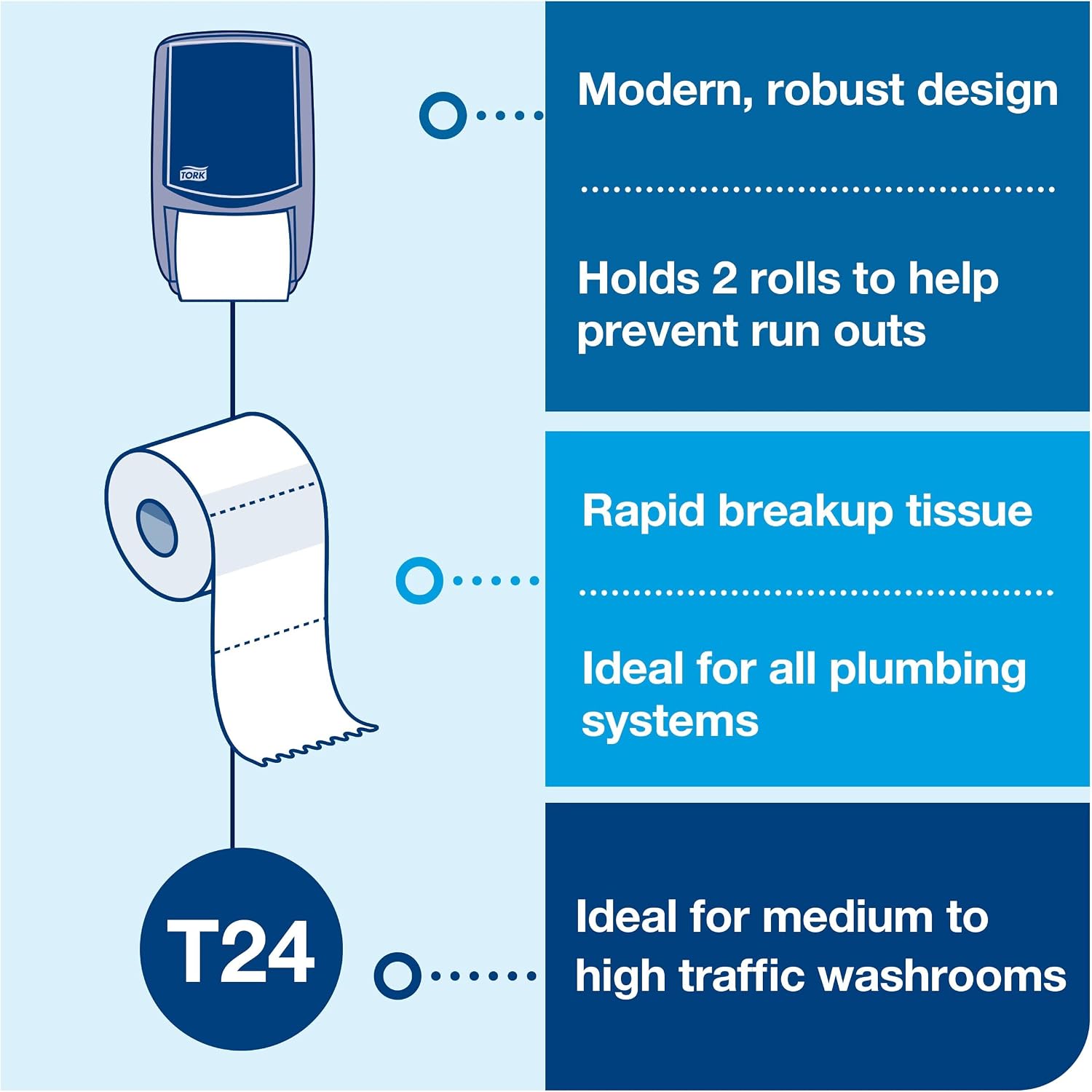 Tork Toilet Paper Roll White T24, Advanced, 2-Ply, 80 x 500 sheets, 24651200