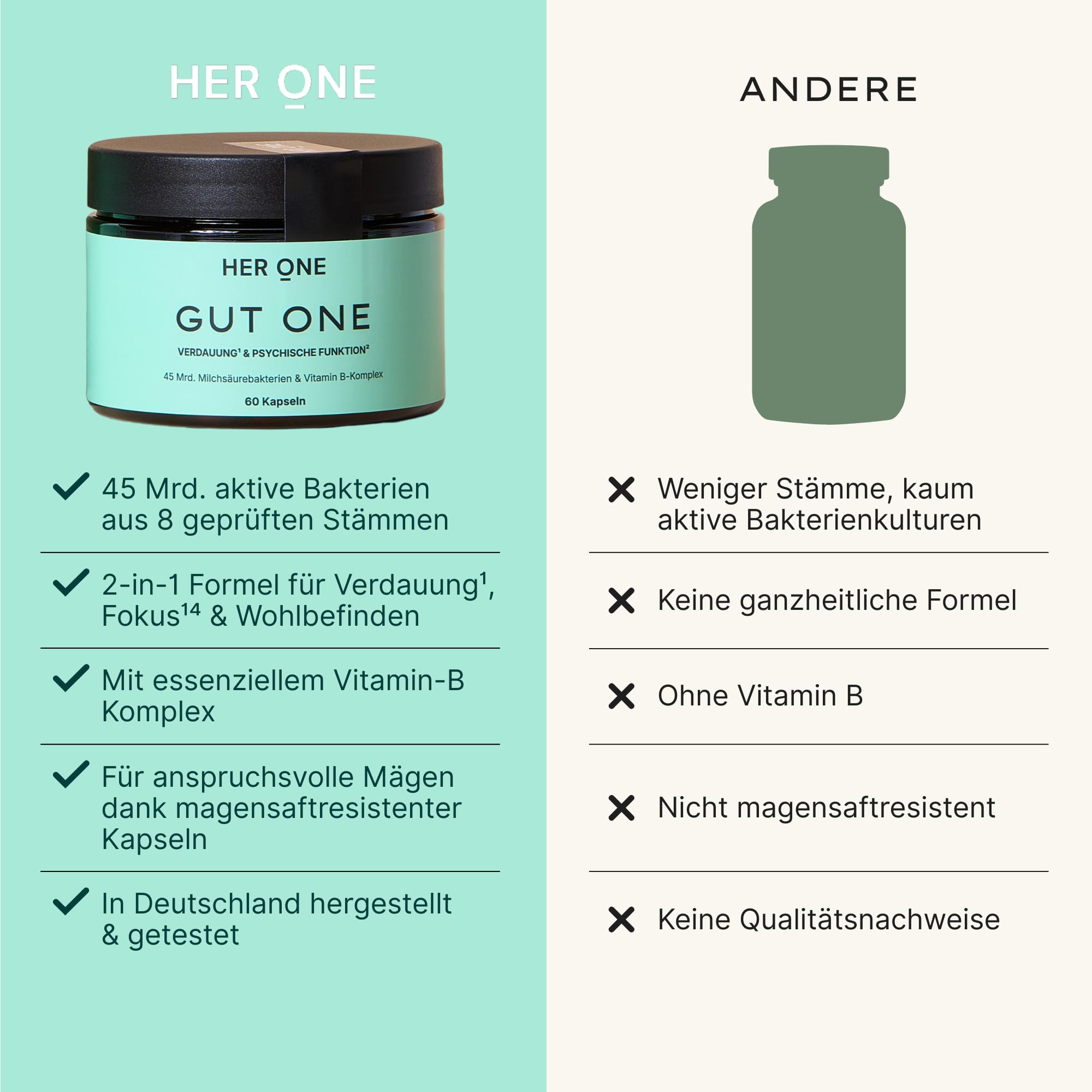 HER ONE GUT ONE Kulturen Komplex & Vitamine B6 + B12 | 45 Mrd. Milschsäurebakterien + Inulin, Calcium | 60 Vegane Kapseln | Für Haut, Energie & Wohlbefinden | Laborgetestet & Magensaftresistent