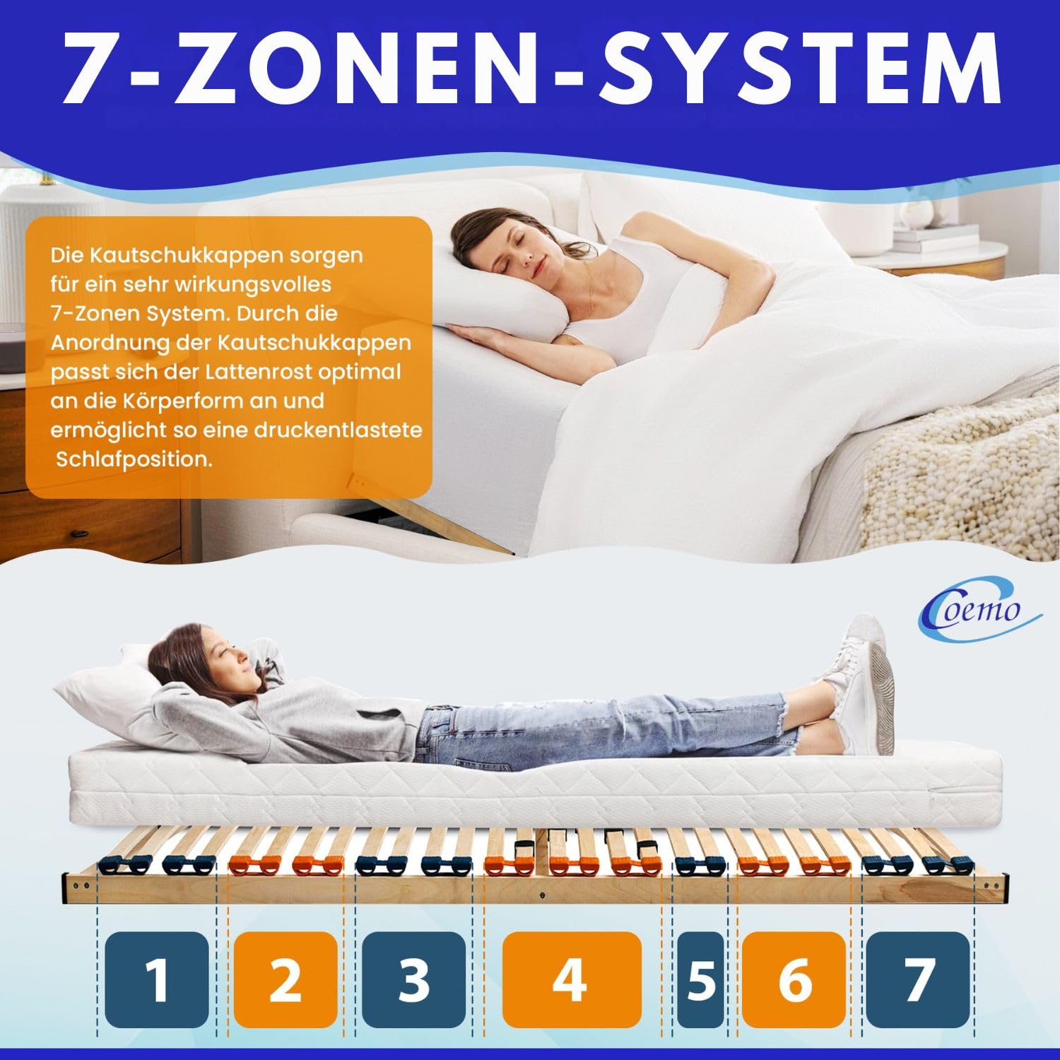 Coemo 7 Zonen Lattenrost MULTIRA - starr, Härtegrad verstellbar, 26 Leisten Lattenroste, Mittelgurt, 90x190 cm, preisgünstiger Bausatz