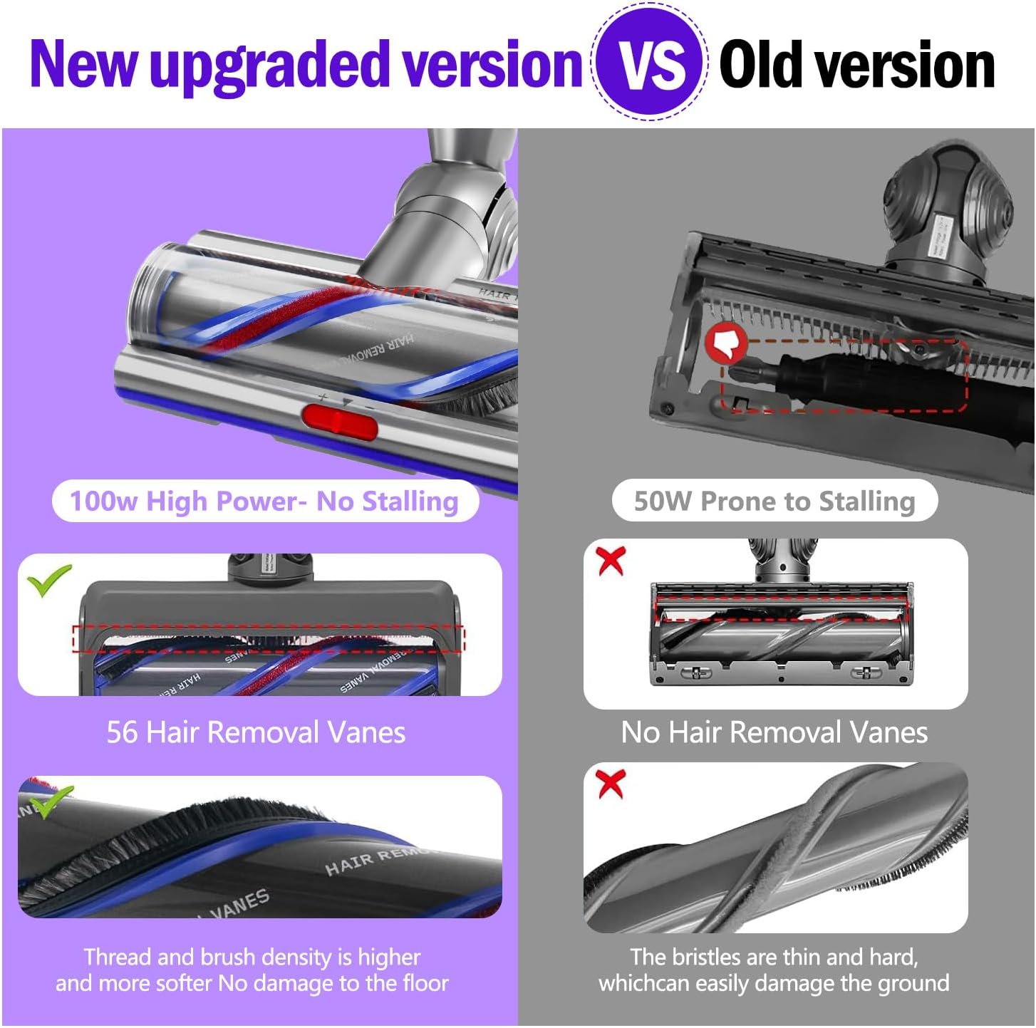 Upgrade High Torque V11 Replacement Head Compatible with Dyson V11 (SV12) V7 (SV11) V8 (SV27) V10 (SV14) V15 (SV15) Vacuum Head Accessories with Anti-Tangle and Adjustable Suction