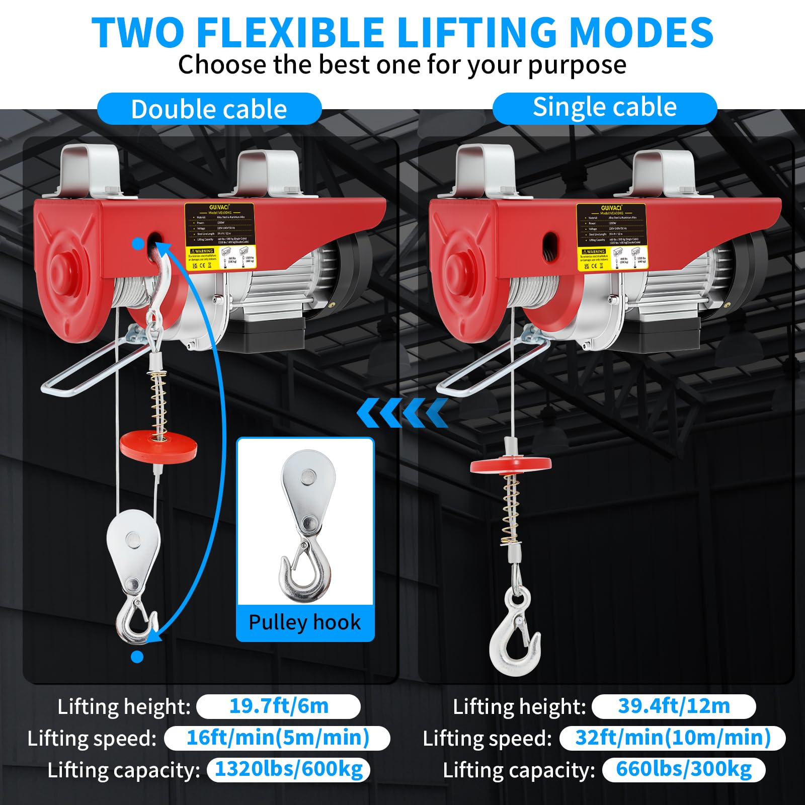 Paranco Elettrico 600kg - 1150W Altezza di Sollevamento 12m Velocità 10m/min Motore Rame Telecomando Cavo per Officine e Magazzini