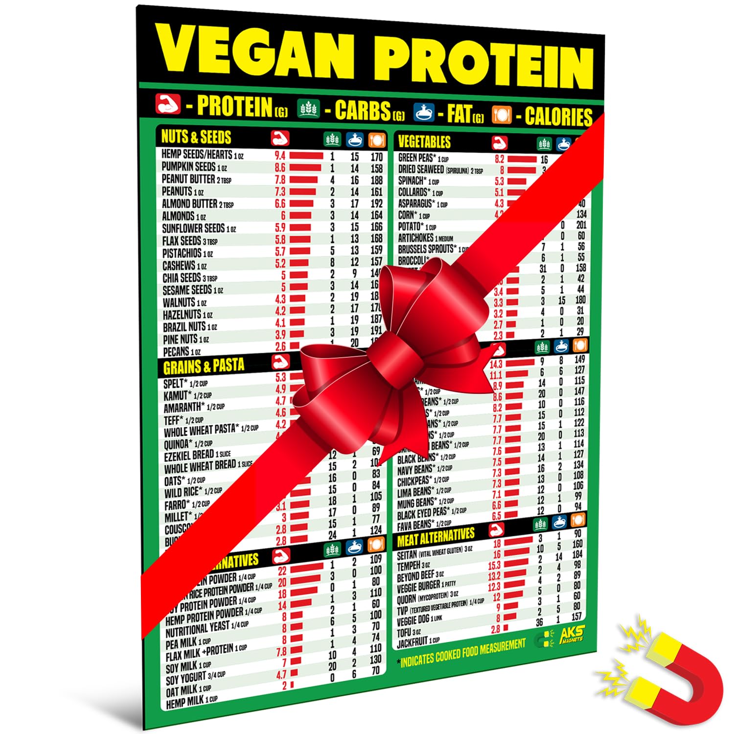 Vegan Protein Cheat Sheet Magnet - Plant-Based Diet Muscle Building Guide - Magnetic High Protein Veggie Food Chart, A Healthy Nutrition Recipes Reference Tool for Vegetarian and Vegan Diets 2025