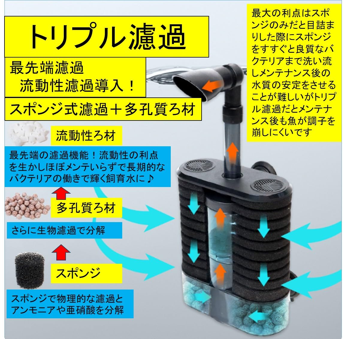 Amazon | ST TS トリプル濾過 流動性濾過＋スポンジフィルター＋ 多孔