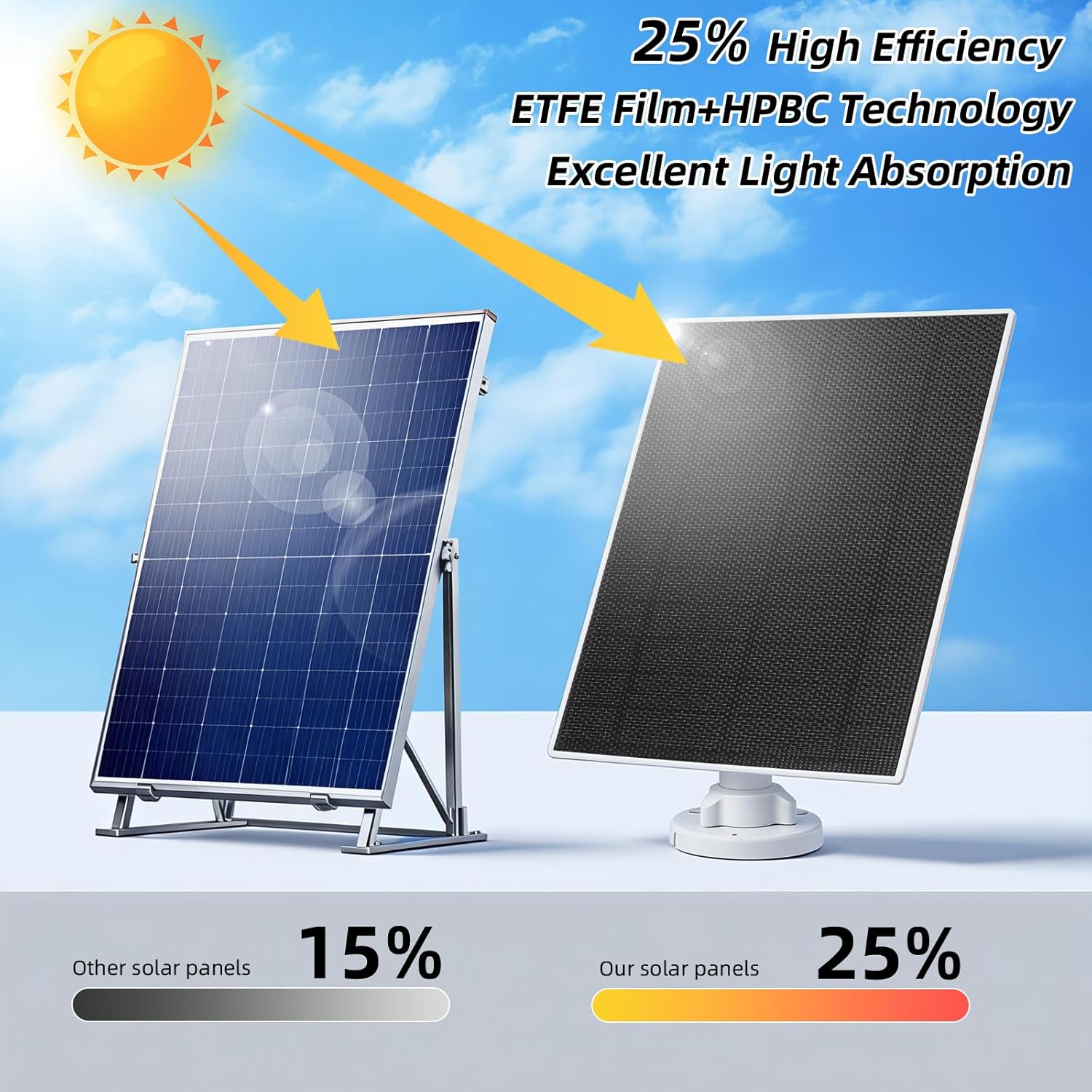 LIYVZ 5W Solar Panel for Security Camera 5V, Solar Panel with Battery 8000mAh. Continuous Power 3-in-1 Micro USB & USB C Solar Charger with Built-in Battery 2-Pack