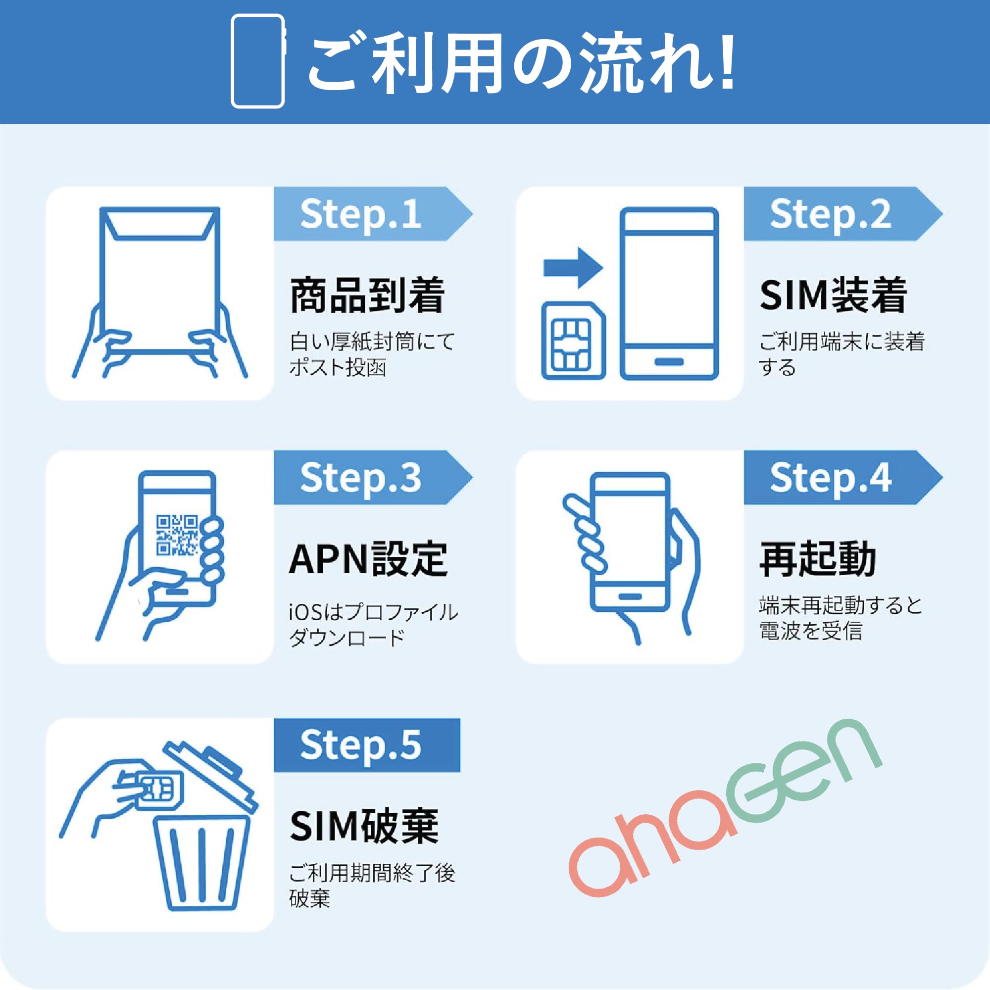 1枚 SMS受信可能 2023年2月31日まで2GBソフトバンクプリペイド 10枚セット］プリペイドSIMカード SOFTBANK回線 データ通信 5GB/月
