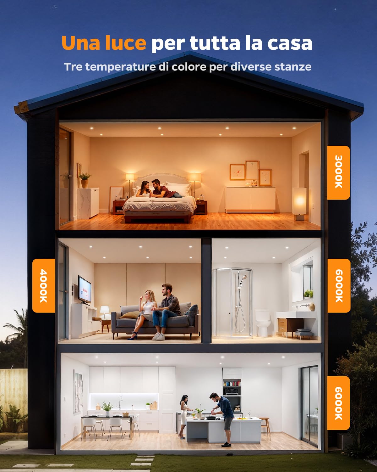 Sanyoung Faretti LED da Incasso per Cartongesso Dimmerabile 5W, Set di 20 | Foro 65-80mm, Luce Caldo Luce Naturale Luce Freddo, 380LM, Impermeabile IP44, Faretto LED 220V per Bagno