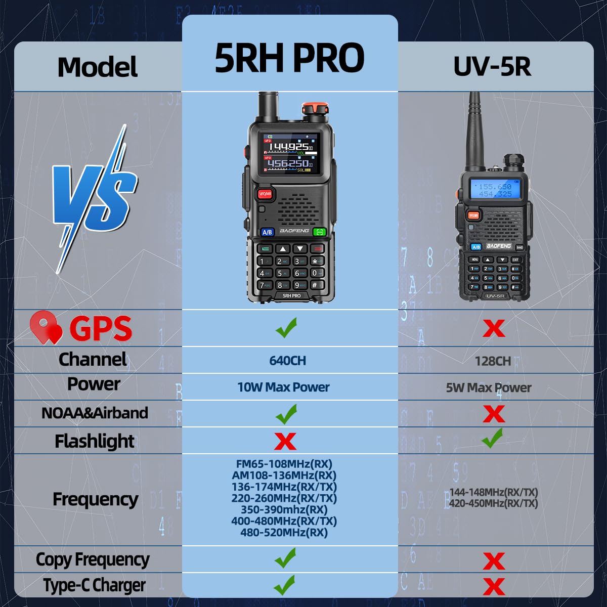 Nifty Accessories Mini-Manual for The Icom IC-2730