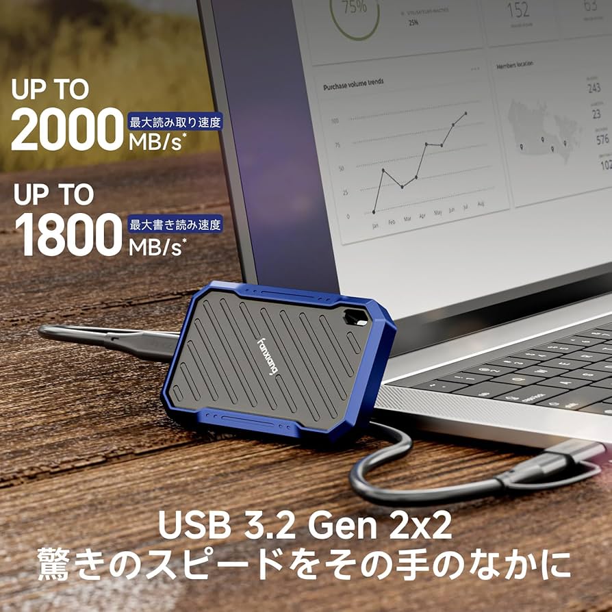 Fanxiang SSD 外付け 500GB/1TB/2TB USB 3.2 G Amazon.com: fanxiang 500GB External SSD Portable, Up to