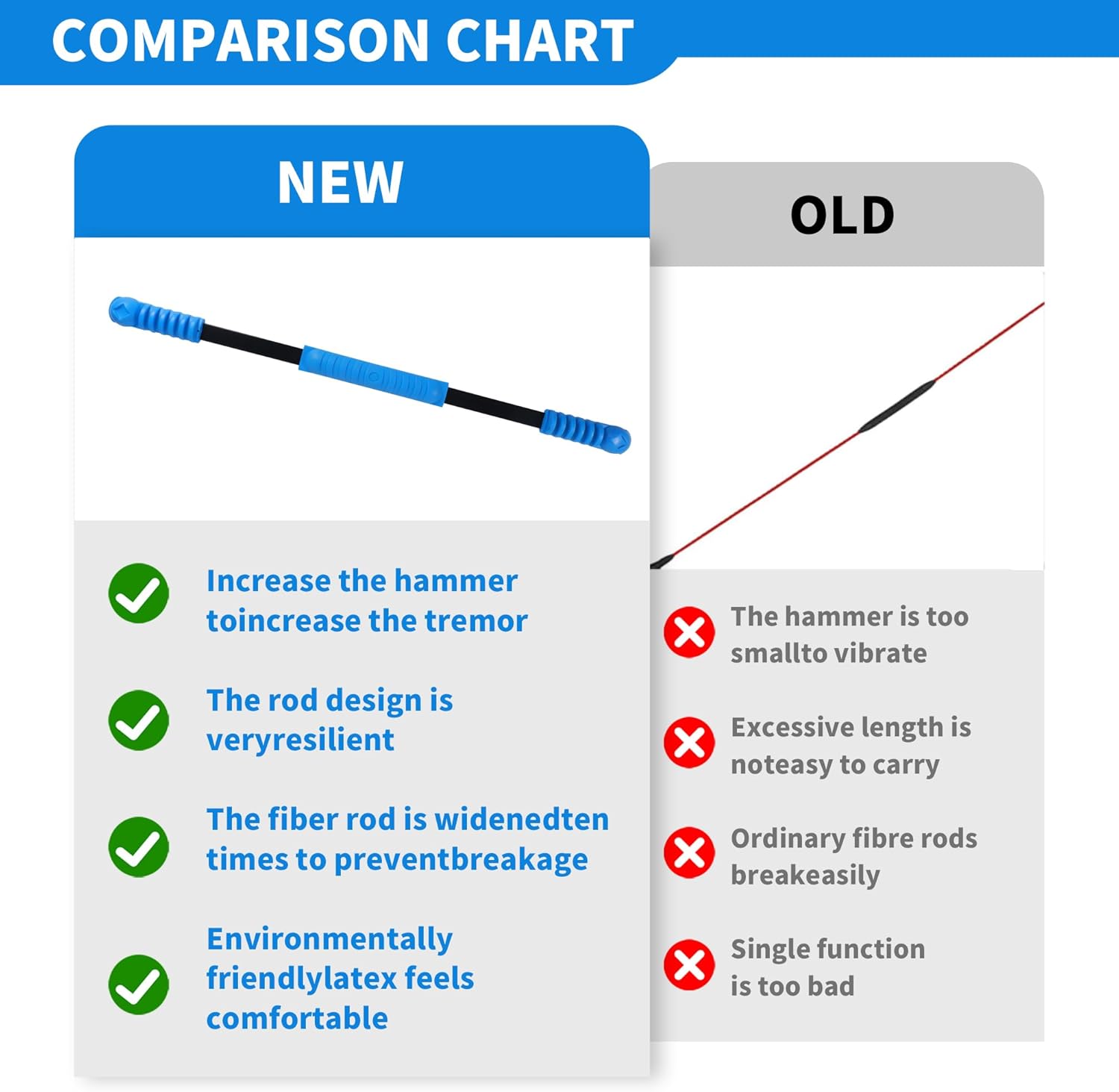 Fitness Bar for Workout,Elastic Exercise Bar, Vibration Weight Stick,Fat Buring Workout Bar for Yoga Pilates Sports,Core Strength Training,Arm Shoulder Stretch at Home Gym.