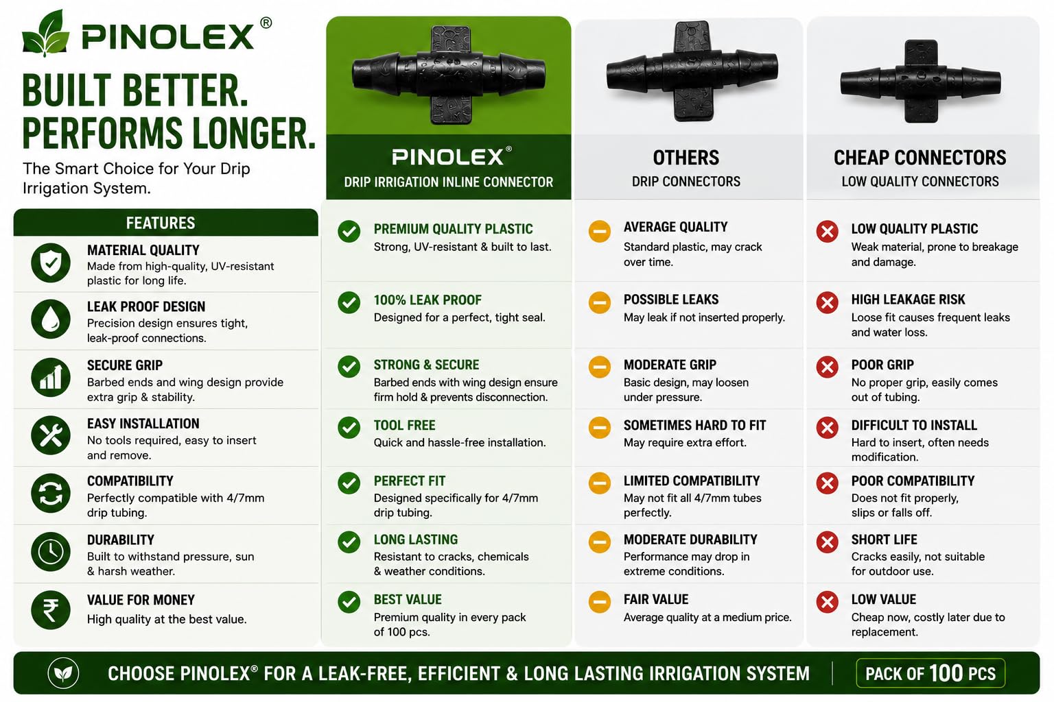 Pinolex Drip Irrigation Kit - 100 Connectors -5 Pinolex Drip Irrigation Kit - 100 Connectors -5