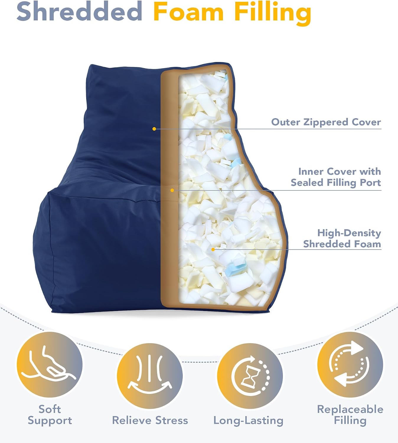 Outdoor Bean Bag Chair Lounger & Ottoman Rectangular Bundle, with Shredded Foam Filling and Splash-Proof Washable Zipper Cover, for Poolside Patio Relaxation, Navy