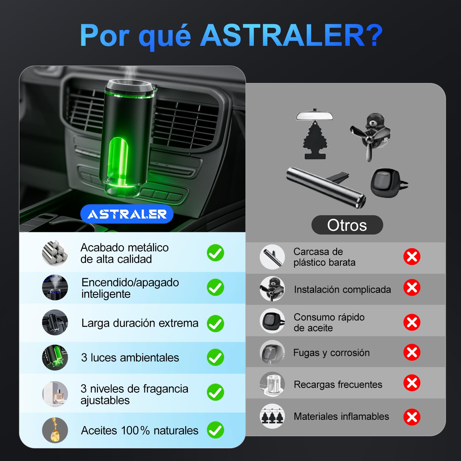 Ambientadores Coche con 3 Aceites Esenciales, Ambientadores de Larga Duración, Difusor de Aroma Recargable para Coche y Perfume Casero a Elegir, Encendido y Apagado Automático Inteligente