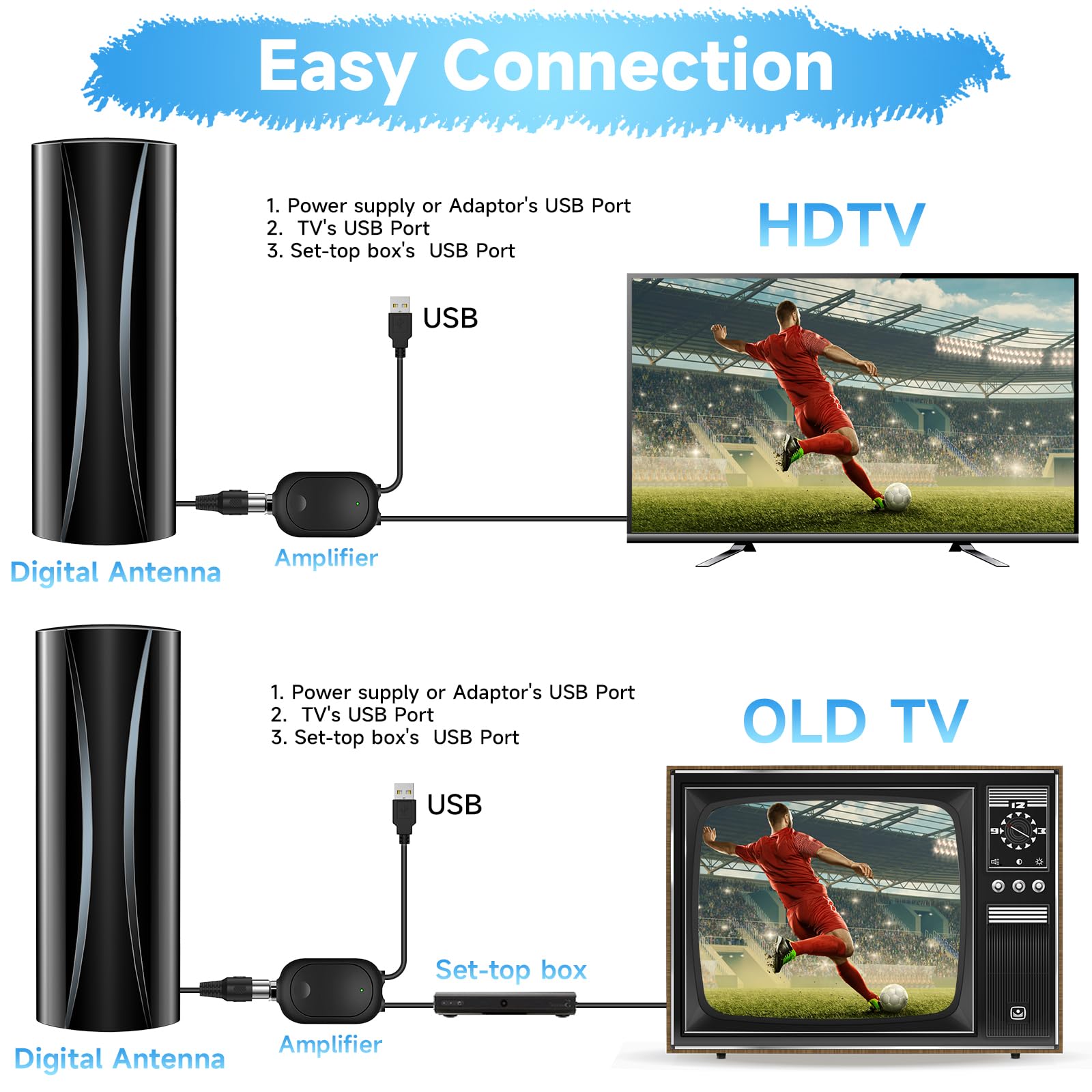 Antena de TV interior de más de 5000 millas, antena digital más fuerte 2026 para Smart TV y televisores antiguos, antena HD de recepción de 360° para canales locales con amplificador de señal