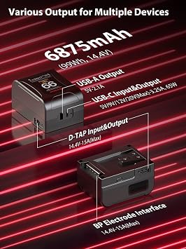 Moman V-Mount Battery, Power 99 Camera bettert Mini V Lock Batterys 99Wh/6900mAh with Touch Button&LED Display for Smallrig BMPCC 4k 6k Camera Camcorder Monitor 65W PD USB-C/A/D-Tap 14.4V/DC/BP Port