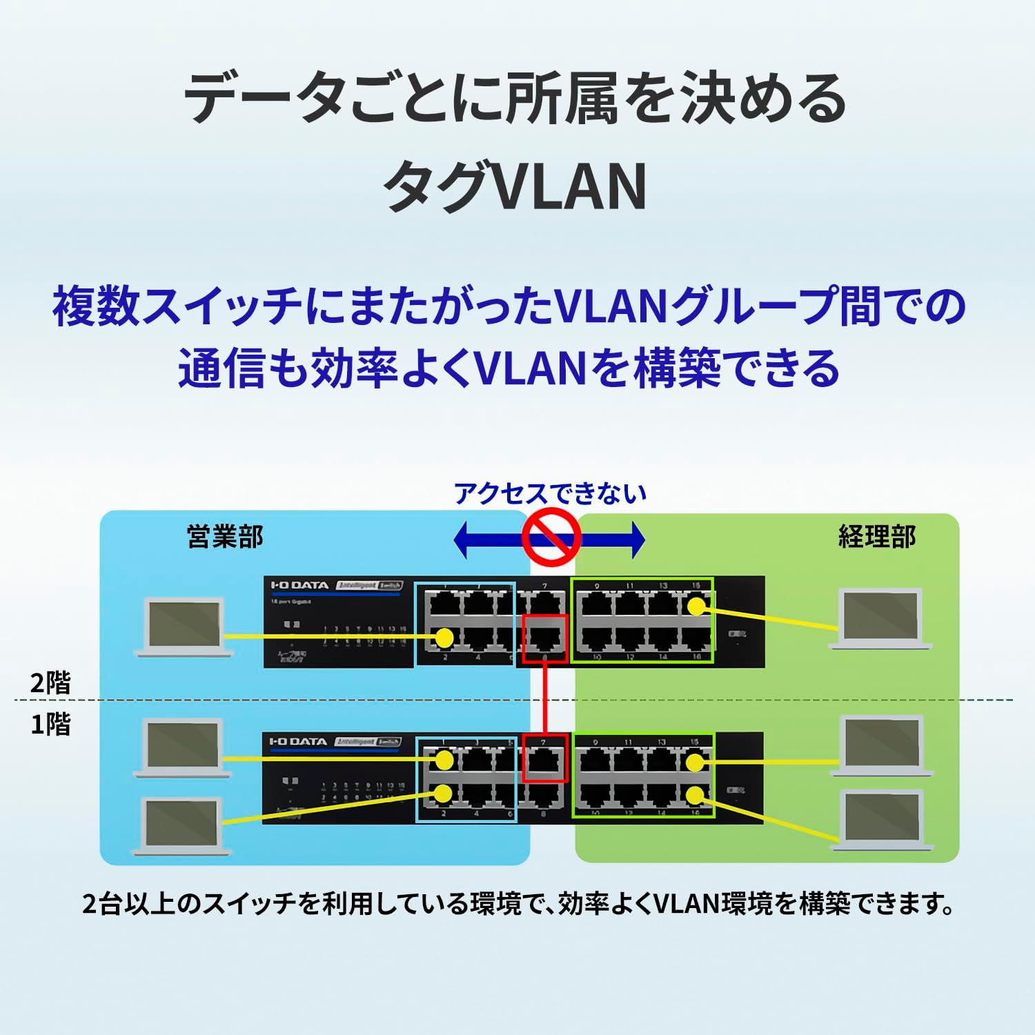 I O Data Equipment BSH-G24MB IEEE802.1X Certified L2 Intelligent Switch 24 Port Millennium Blue