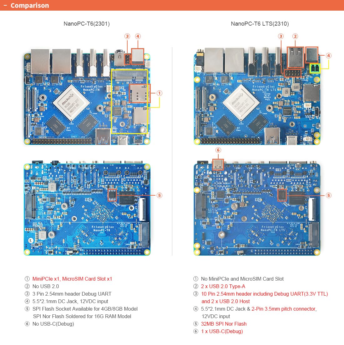 ミニPC NanoPi NanoPC-T6 8GB Wi-Fi FriendlyElec youyeetoo FriendlyElec NanoPC-T6 LTS SBC Alimentado por Rockchip