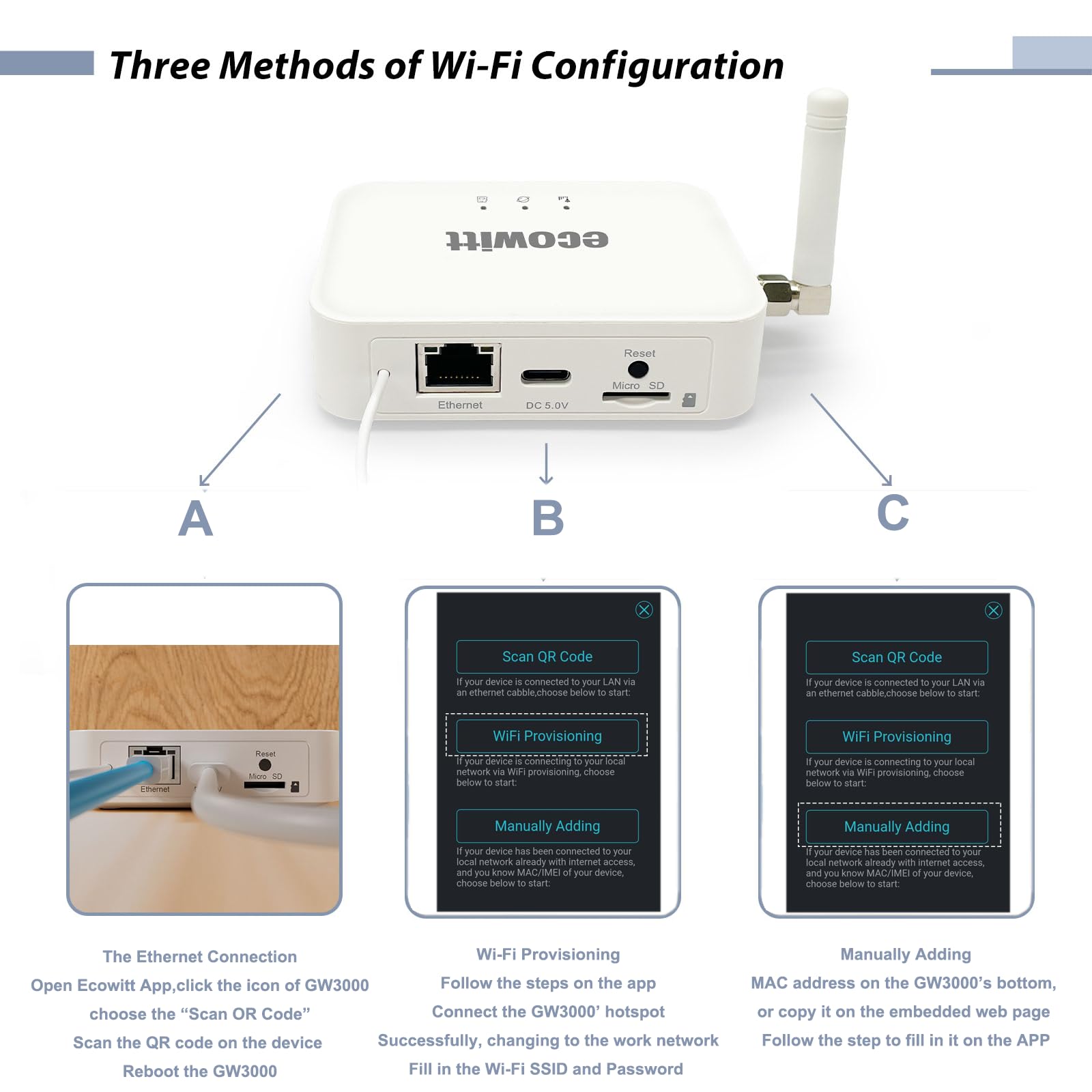 Ecowitt WIFI/Kabel-Gateway GW3000 für Wetterstationen mit Außensensor, eingebauter 3 in 1 Innen Barometer/Thermometer/Hygrometer Sensoren, Haus Ecosystem Wetterassistent mit SD-Kartenanschluss
