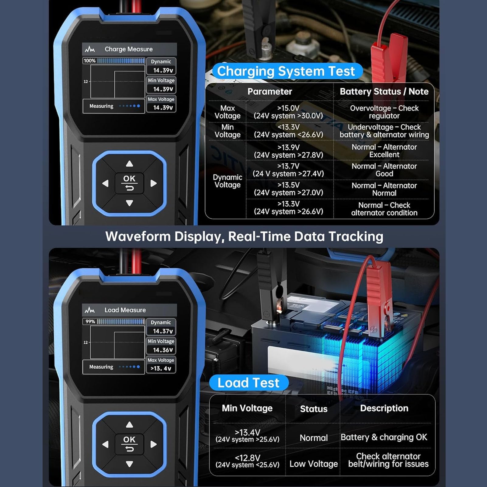 FTVOGUE Testeur de Batterie de Voiture 12V 24V, Testeur de Batterie pour