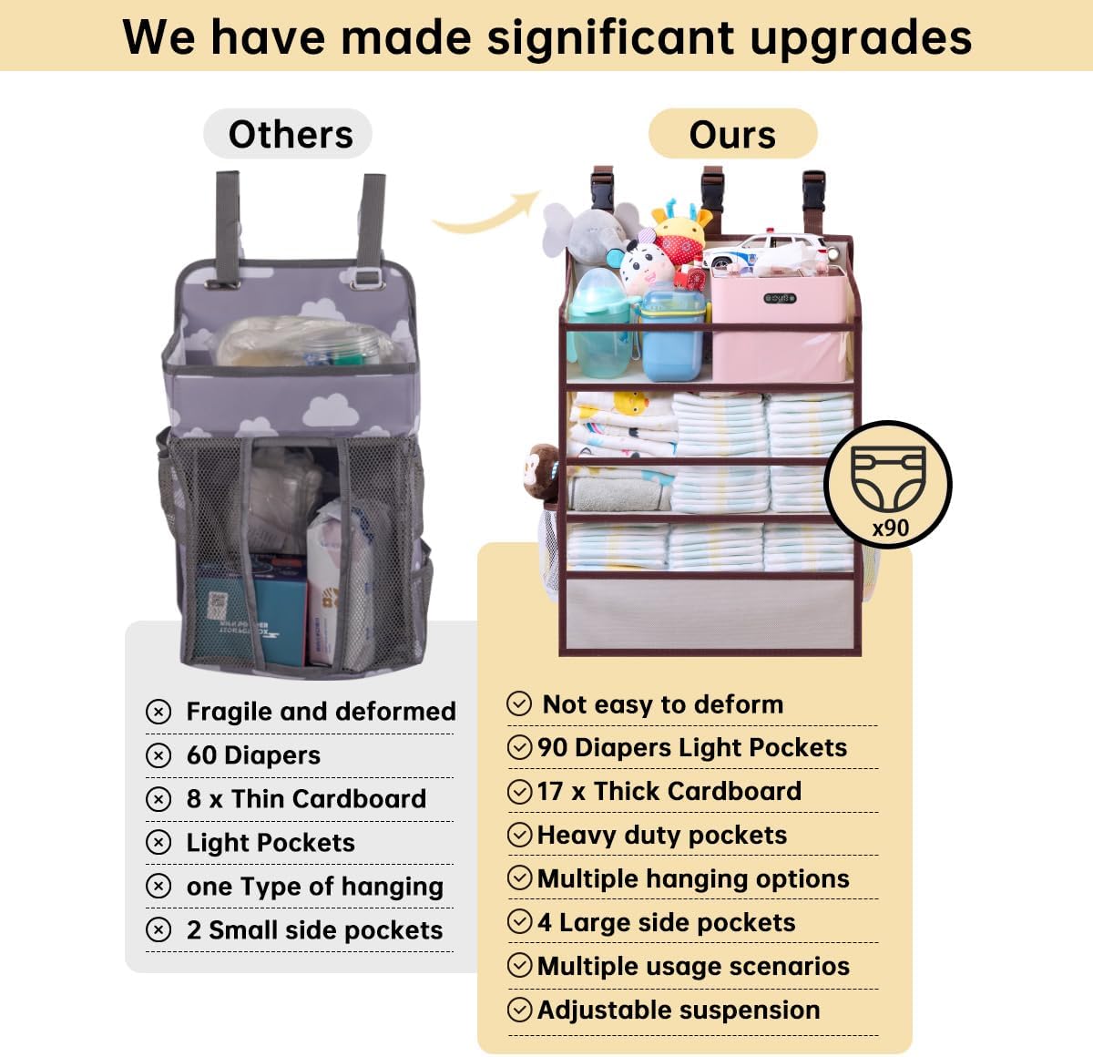 WishJazz XL Hanging Diaper Caddy Organizer for Changing Table, Crib, Playard, Wall, Reinforced 3-Tier Diaper Caddy with Mesh Pockets， Nursery Organizer-Hold 90+Diaper for Newborn Baby Essentials