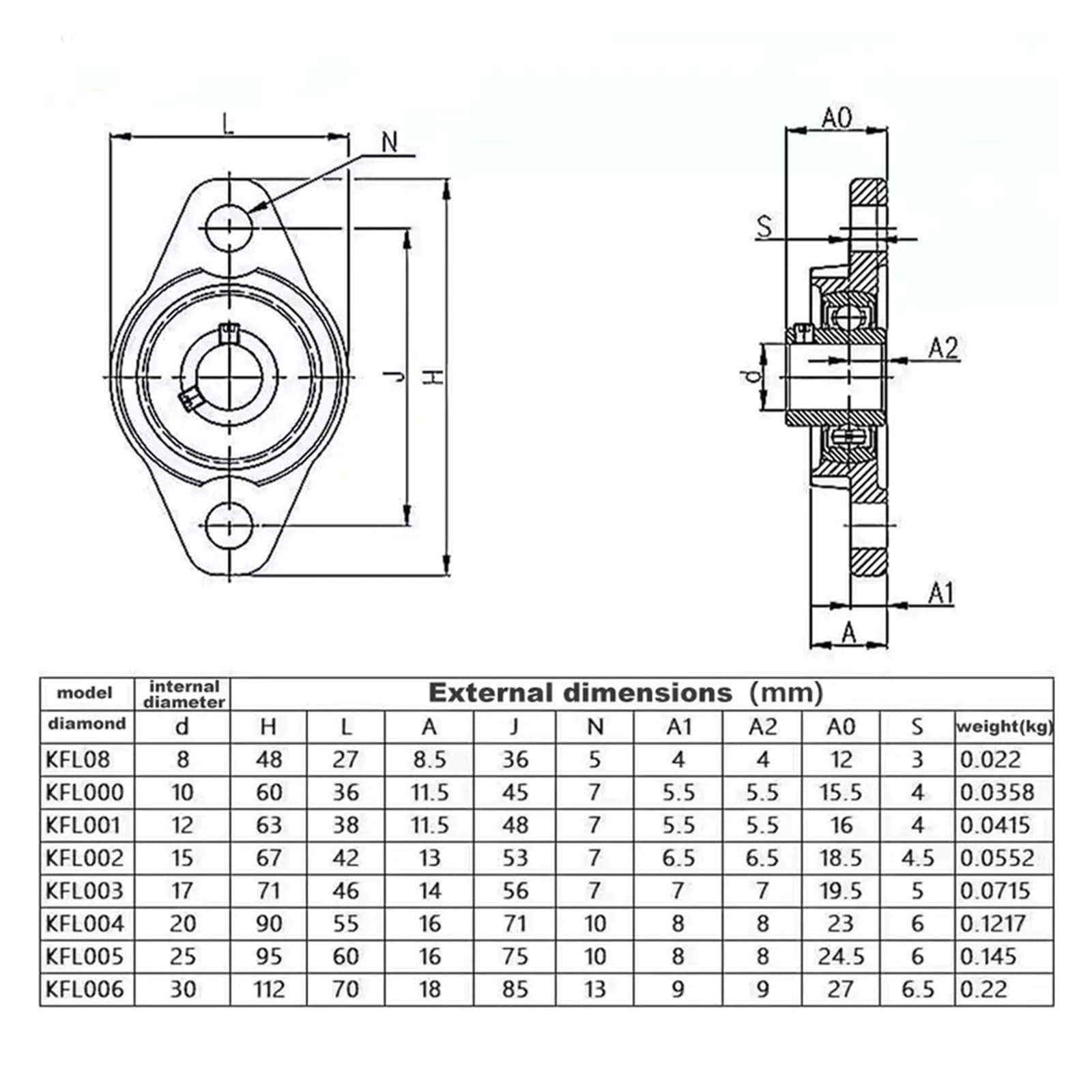 1/5 Stück Zinklegierung Stehlager KFL08 KFL000 KFL001 KFL002 KFL003 KFL004 Bohrung 5 mm-40 mm kleine Lager(Bore 8mm,KFL (5pcs))