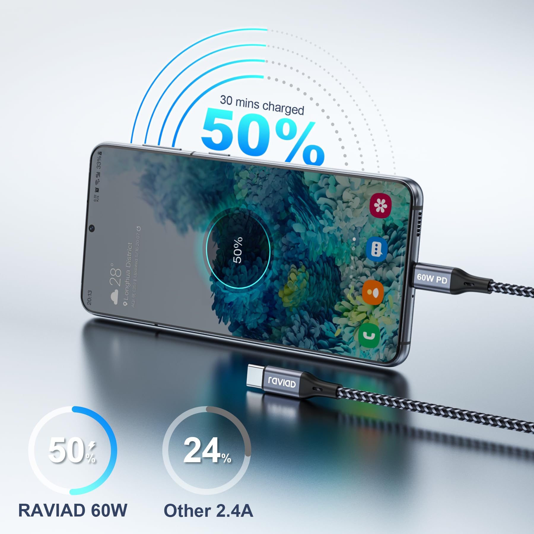 RAVIAD Cavo USB C USB C [2Pezzi 50CM], 60W Cavo USB Type-C PD 3A Ricarica Rapida Nylon Intrecciato Cavo iPhone 15 per iPhone 16 15 Pro Max, Samsung Galaxy S23 S22 S21 S20 A12 A53 Note 20, Google Pixel