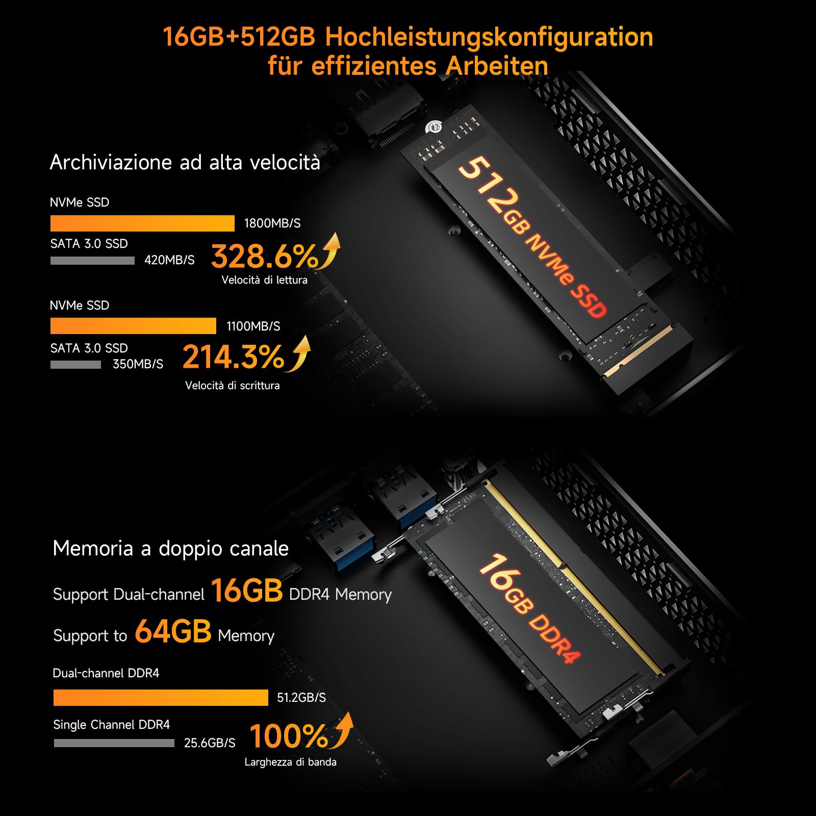 BMAX B7Apro Mini PC AMD Ryzen 5 7430U(6C/12T,Fino a 4.3 GHz), Mini Desktop Computer, 16GB DDR4 RAM 512GB NVMe SSD, Win 11 Pro, 4K@60Hz Triplo Display/WiFi 6/BT5.2 Micro Gaming PC, Per Ufficio, Studio