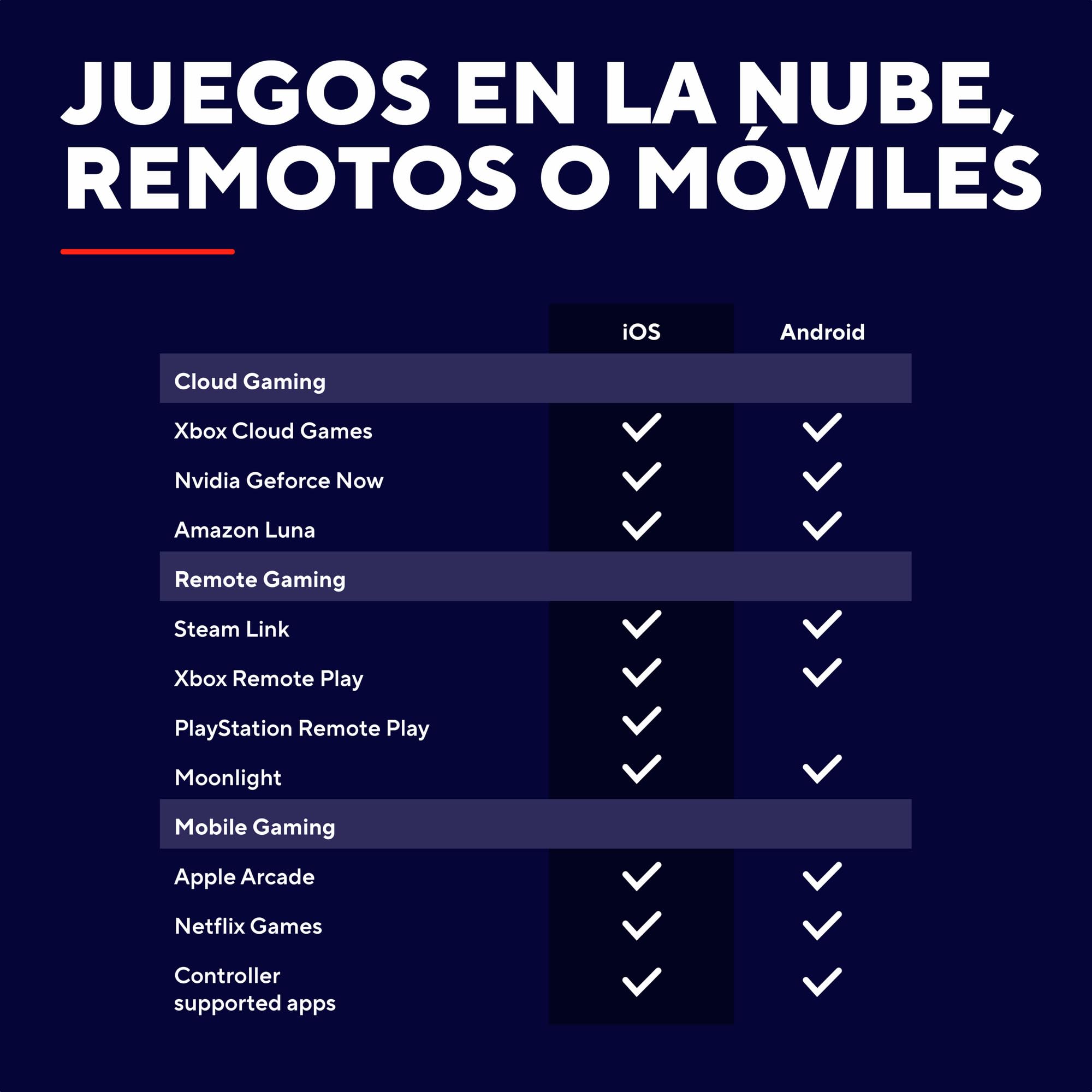 Trust GXT 735G Mylox Mando para Móvil Bluetooth, Iphone/Android / PS5 / Xbox, 12h de Juego, Doble Vibración, Iluminación LED RGB, Gamepad Inalambrico para Movil, Accesorios Gaming, Gris