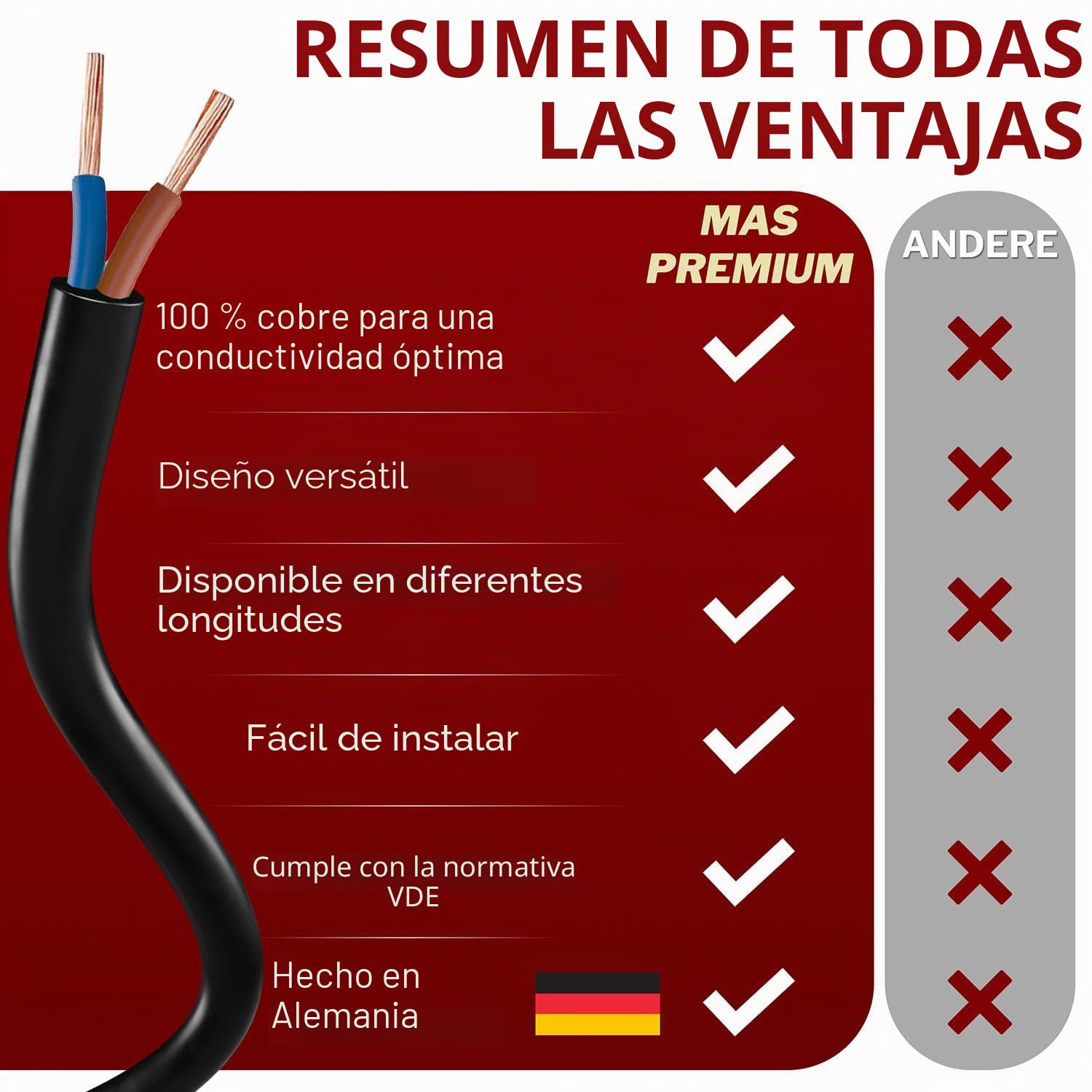 Cable de manguera de plástico H05VV-F de 5 a 100 m, 2 x 0,75; 2 x 1; 2 x 1,5 o 2 x 2,5 cm, color negro flexible (H05VV-F 2 x 1 SW, 40 m)