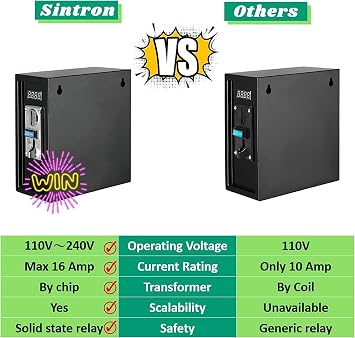 Sintron ST-002 220V/240V 16A Coin Operated Timer Control Power Box for Electronic Device Vending Machine, Gaming Machines, Massage Chairs Shoe Polishers Washing Machines Chargers Dryers Auto Car Wash