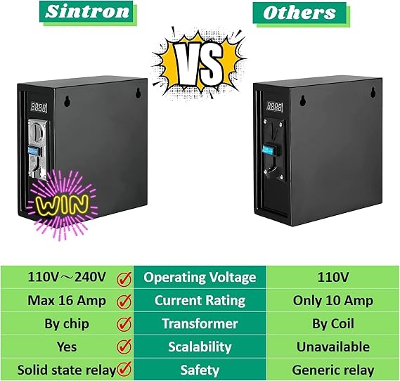 Sintron ST-002 220V/240V 16A Coin Operated Timer Control Power Box for Electronic Device Vending Machine, Gaming Machines, Massage Chairs Shoe Polishers Washing Machines Chargers Dryers Auto Car Wash