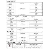 Vista 9 de CAMWAY LCR Medidor LCD Capacitancia Inductancia Probador Medidor de medición Autodescarga pF nF μF con pantalla de sobrerango