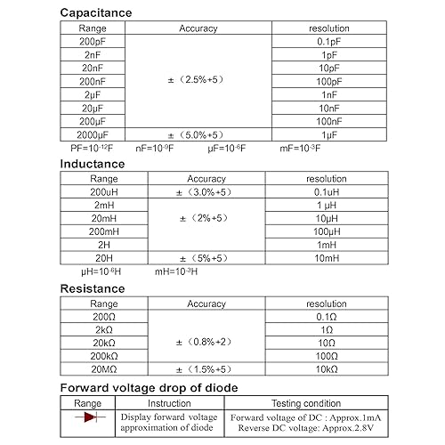 Miniatura 9 de CAMWAY LCR Medidor LCD Capacitancia Inductancia Probador Medidor de medición Autodescarga pF nF F con pantalla de sobrerango