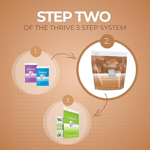 Miniatura 6 de Thrive Protein Shake 16 Packets (35g Each) Gluten-Free, Pea Protein, Probiotics, Fiber & Digestive Enzymes Supports Lean Muscle (16 Packets