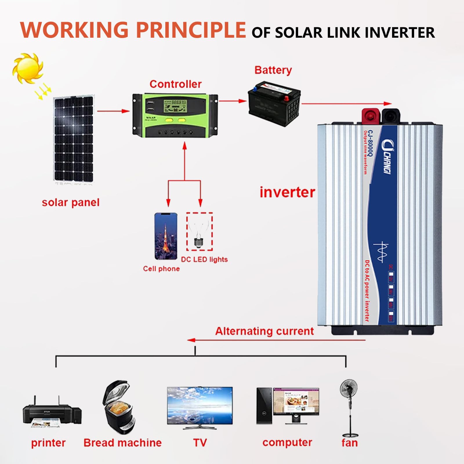 Przetwornica napięcia 3000W 4000W 5000W 12V 24V 48V 60V/72V do 110V 220V DC na AC Przetwornice napięcia Transformator słoneczny z wyświetlaczem LCD i podwójnymi gniazdami prądu,12V3000W