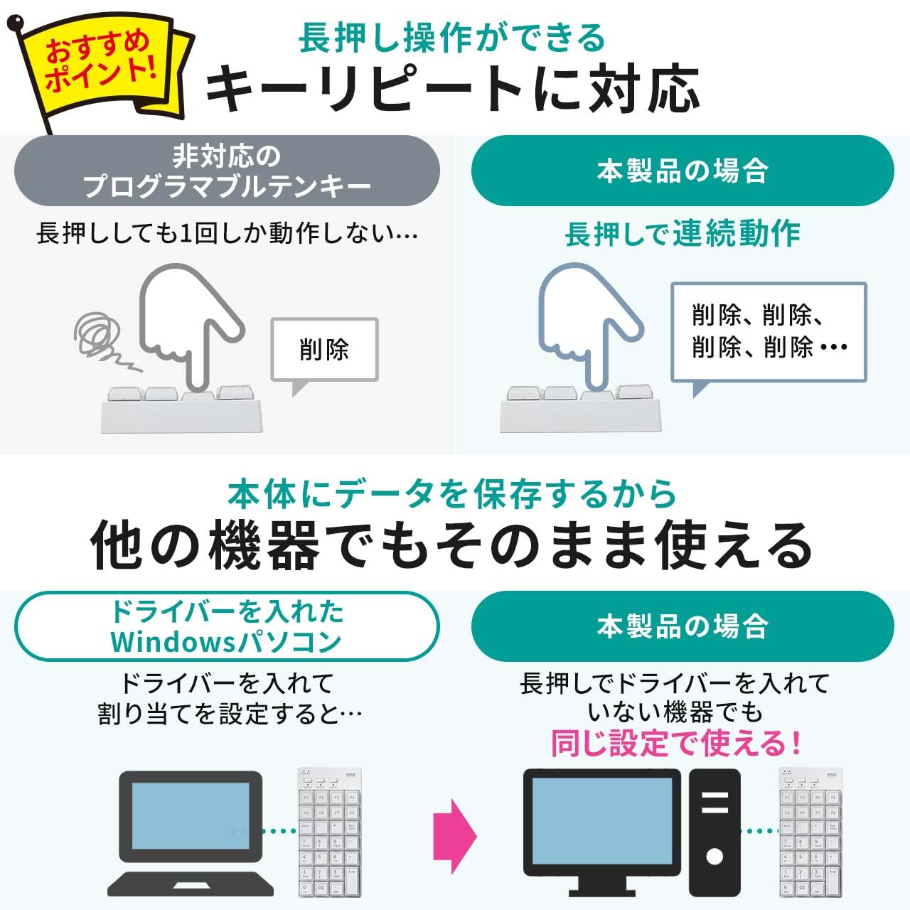 Amazon | サンワダイレクト プログラマブルテンキー マクロキーボード