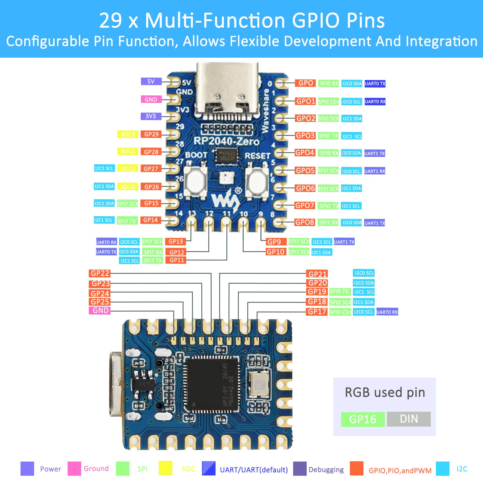 4x Raspberry Pi 2040-Zero – Scheda Microcontrollore Con RP2040 Dual-Core ARM Cortex M0+, 2MB Flash, USB-C Per C/C++ E Python - 2