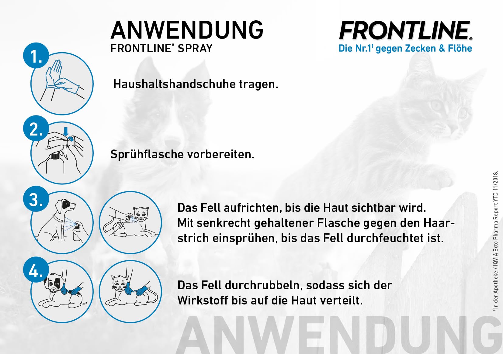 FRONTLINE Spray Hund & Katze gegen Zecken, Flöhe & Haarlinge | 250 ml (2er Pack) - 2,5 mg/ml - auch für Welpen & Kitten ab dem ersten Lebenstag geeignet - mit Sofortwirkung