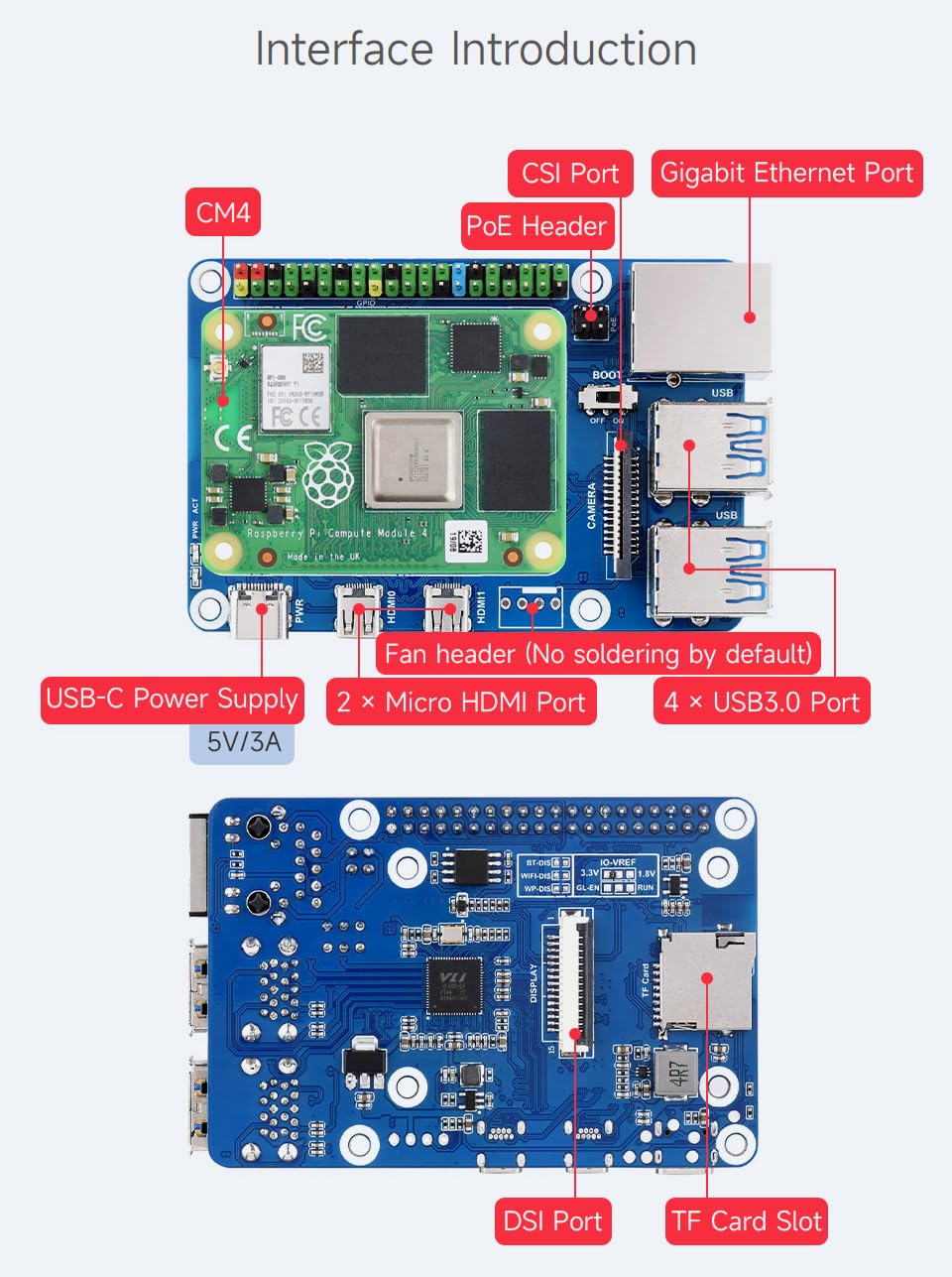 Waveshare CM4-to-Pi4-Adapter for Raspberry Pi CM4, Alternative Solution for Raspberry Pi 4B(Can be Used as Pi 4B by Combining The Adapter with CM4)