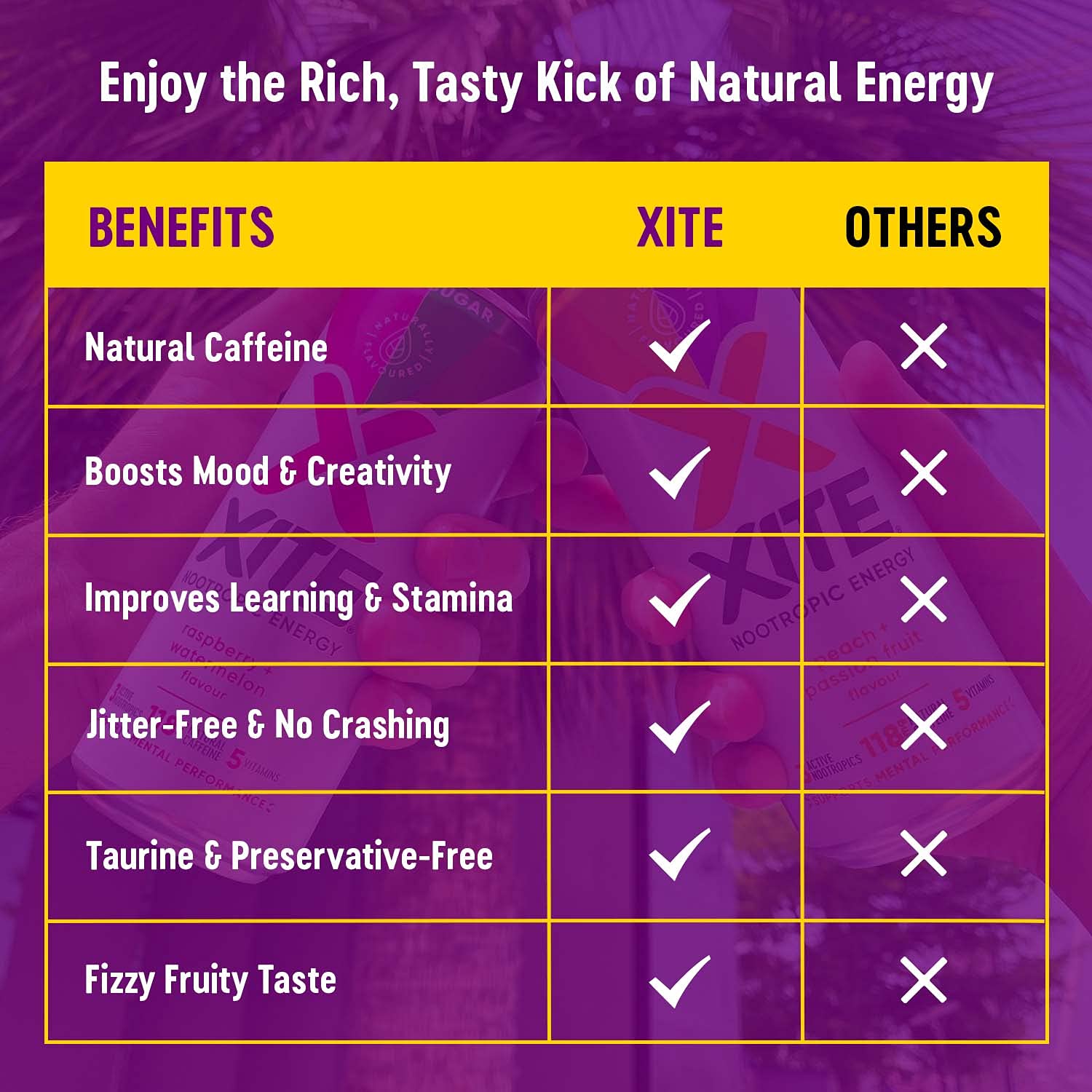 XITE Energy Drink 12x 330ml (ORIGINAL, 12 pack) I Natural Caffeine