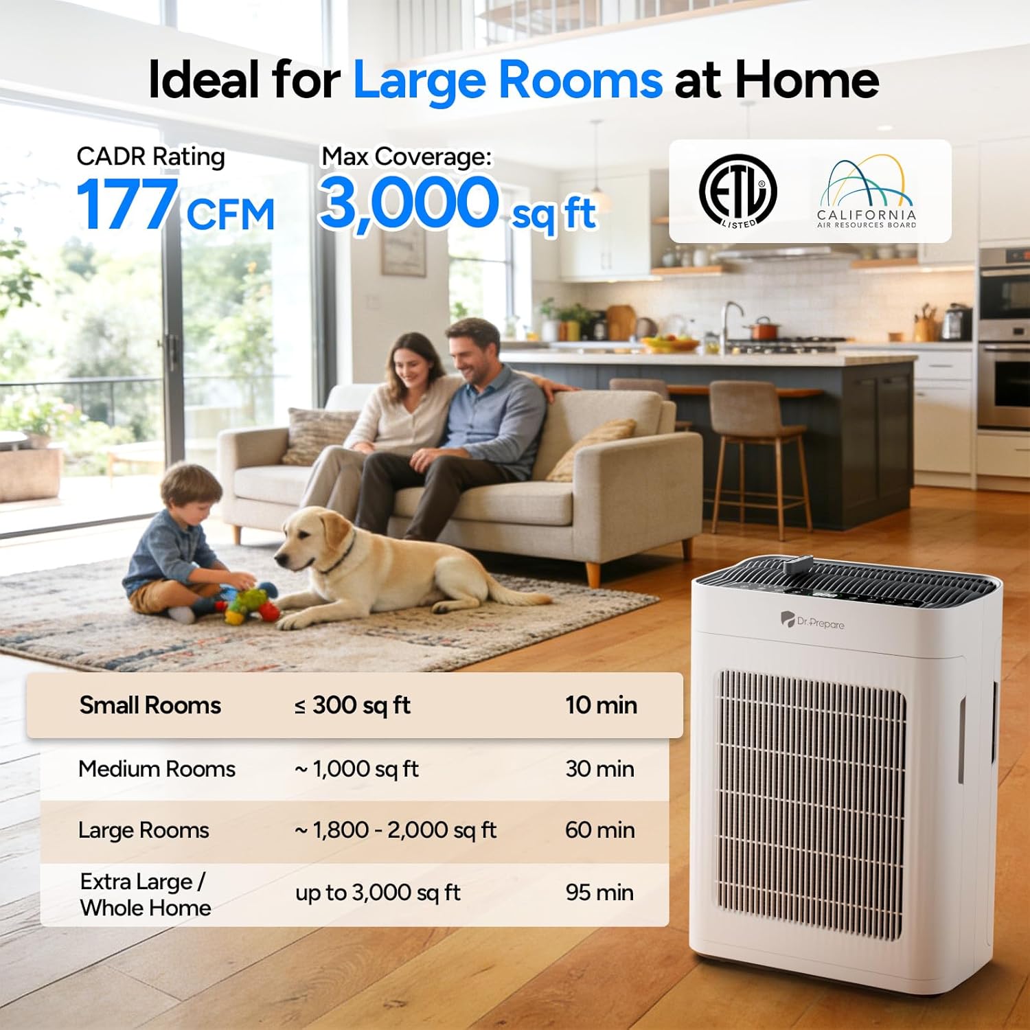 Dr.Prepare Air Purifier for Home Bedroom Large Room up to 3000 ft², H13 HEPA Double-Sided Air Cleaner & 360° Air Inlet Air Purifiers, Washable Pre-Filter, Sleep Mode, Energy Efficient 4 Pcs Set