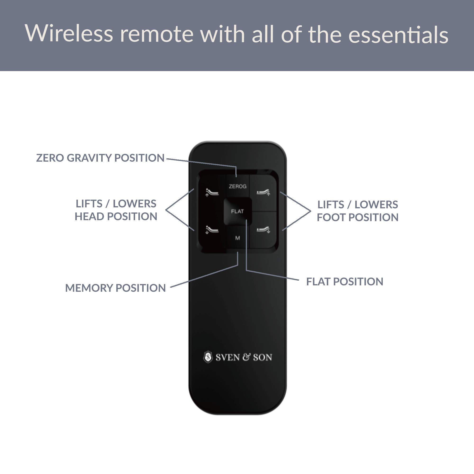 Buy Sven & Son Essential Adjustable Bed Base Frame (Storage Bed