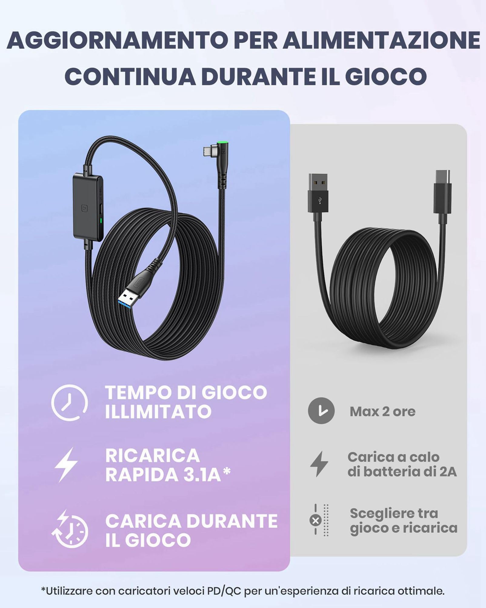 INIU Cavo Link 5m, Compatibile con Meta/Oculus Quest 3/2/Pro e Pico 4 Steam VR/PC di gioco, Trasferimento Dati ad Alta Velocità, USB A 3.0 a USB C Lnk Cable per VR Headset, Porta USBC separata